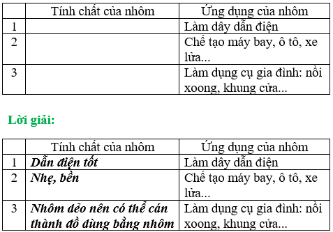 Giải Vở bài tập Hóa 9 Bài 18 trang 52, 53 | Giải vở bài tập háo 8 