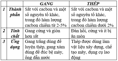 Giải Vở bài tập Hóa 9 Bài 20 trang 59, 60 | Giải vở bài tập háo 8 