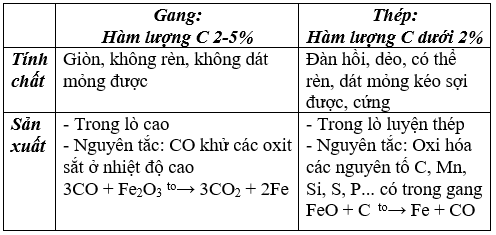 Giải Vở bài tập Hóa 9 Bài 22 trang 64, 65, 66, 67 | Giải vở bài tập háo 8 