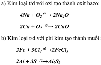 Giải Vở bài tập Hóa 9 Bài 22 trang 65, 66, 67 | Giải vở bài tập háo 8 