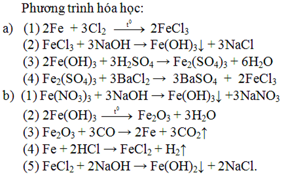 Giải Vở bài tập Hóa 9 Bài 24 trang 69, 70, 71 | Giải vở bài tập háo 8 