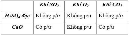 Giải Vở bài tập Hóa 9 Bài 24 trang 69, 70, 71 | Giải vở bài tập háo 8 