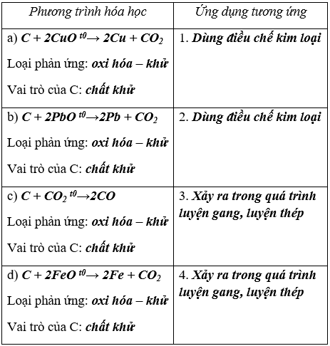Giải Vở bài tập Hóa 9 Bài 27 trang 80 | Giải vở bài tập háo 8 
