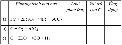 Giải Vở bài tập Hóa 9 Bài 27 trang 81 | Giải vở bài tập háo 8 
