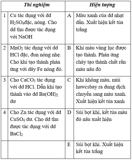 Giải Vở bài tập Hóa 9 Bài 32 trang 98 | Giải vở bài tập háo 8 