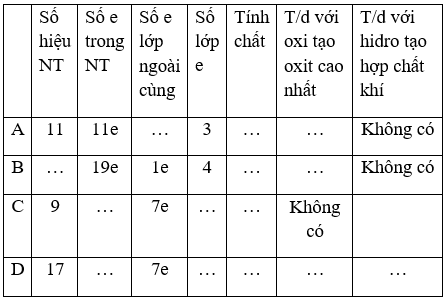 Giải Vở bài tập Hóa 9 Bài 32 trang 98 | Giải vở bài tập háo 8 