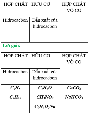 Giải Vở bài tập Hóa 9 Bài 34 trang 100, 101 | Giải vở bài tập háo 8 