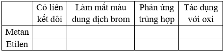 Giải Vở bài tập Hóa 9 Bài 37 trang 106 | Giải vở bài tập háo 8 