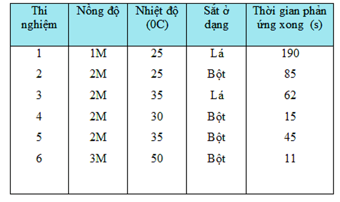 Giải Vở bài tập Hóa 9 Bài 4 trang 17, 18, 19 | Giải vở bài tập háo 8 