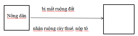 Giải vở bài tập Lịch Sử 7 | Giải VBT Lịch Sử 7