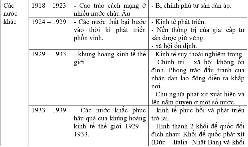 Giải vở bài tập Lịch Sử 8 | Giải VBT Lịch Sử 8