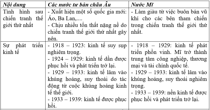 Giải vở bài tập Lịch Sử 8 | Giải VBT Lịch Sử 8