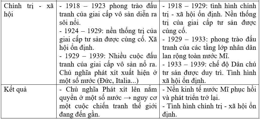 Giải vở bài tập Lịch Sử 8 | Giải VBT Lịch Sử 8