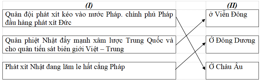 Giải vở bài tập Lịch Sử 9 | Giải VBT Lịch Sử 9