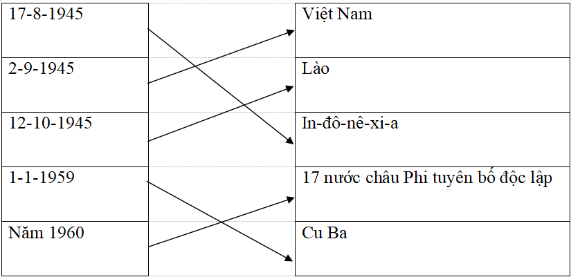 Giải vở bài tập Lịch Sử 9 | Giải VBT Lịch Sử 9