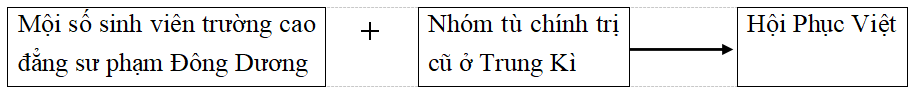 Giải vở bài tập Lịch Sử 9 | Giải VBT Lịch Sử 9