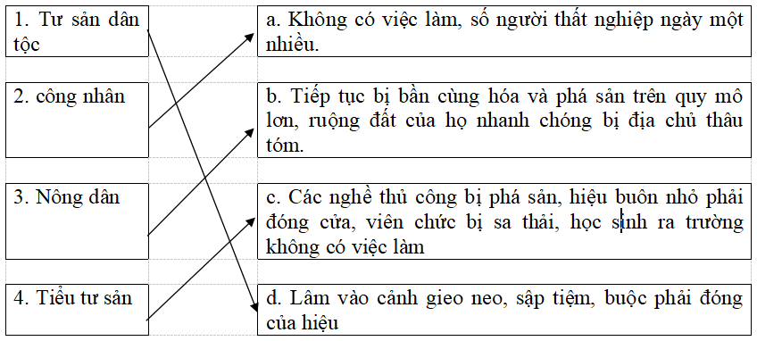 Giải vở bài tập Lịch Sử 9 | Giải VBT Lịch Sử 9