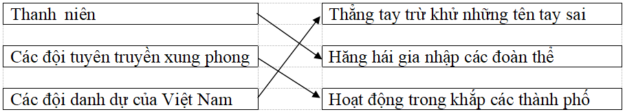 Giải vở bài tập Lịch Sử 9 | Giải VBT Lịch Sử 9