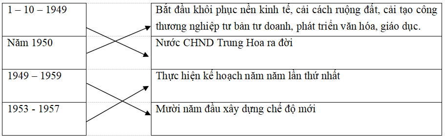 Giải vở bài tập Lịch Sử 9 | Giải VBT Lịch Sử 9