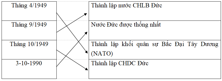 Giải vở bài tập Lịch Sử 9 | Giải VBT Lịch Sử 9