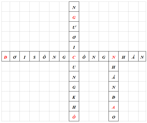 Giải vở bài tập Lịch Sử 9 | Giải VBT Lịch Sử 9