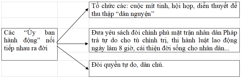 Giải vở bài tập Lịch Sử 9 | Giải VBT Lịch Sử 9