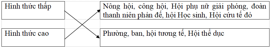 Giải vở bài tập Lịch Sử 9 | Giải VBT Lịch Sử 9