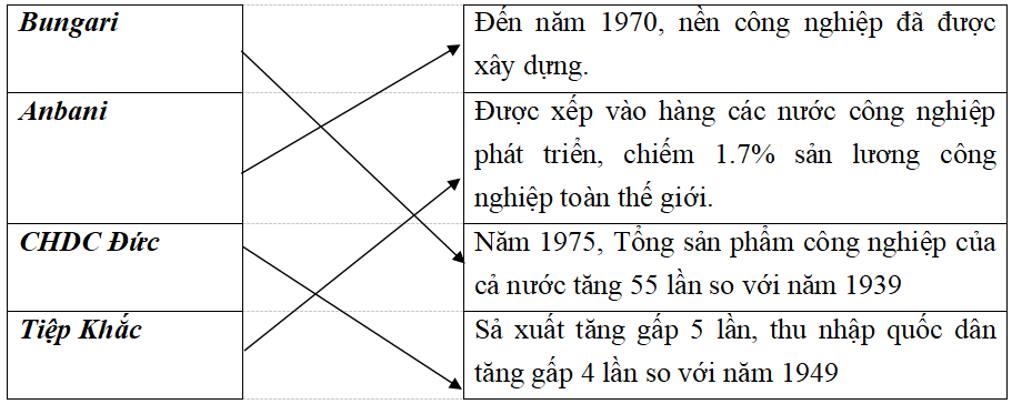 Giải vở bài tập Lịch Sử 9 | Giải VBT Lịch Sử 9