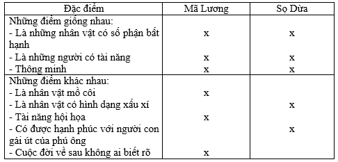 Giải vở bài tập Ngữ Văn 6 | Giải VBT Ngữ Văn 6