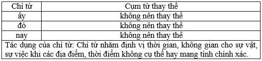 Giải vở bài tập Ngữ Văn 6 | Giải VBT Ngữ Văn 6