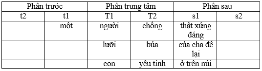 Giải vở bài tập Ngữ Văn 6 | Giải VBT Ngữ Văn 6