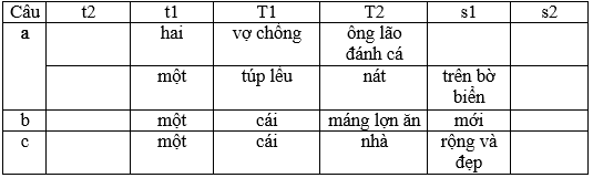 Giải vở bài tập Ngữ Văn 6 | Giải VBT Ngữ Văn 6