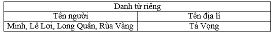 Giải vở bài tập Ngữ Văn 6 | Giải VBT Ngữ Văn 6