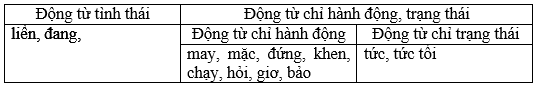 Giải vở bài tập Ngữ Văn 6 | Giải VBT Ngữ Văn 6