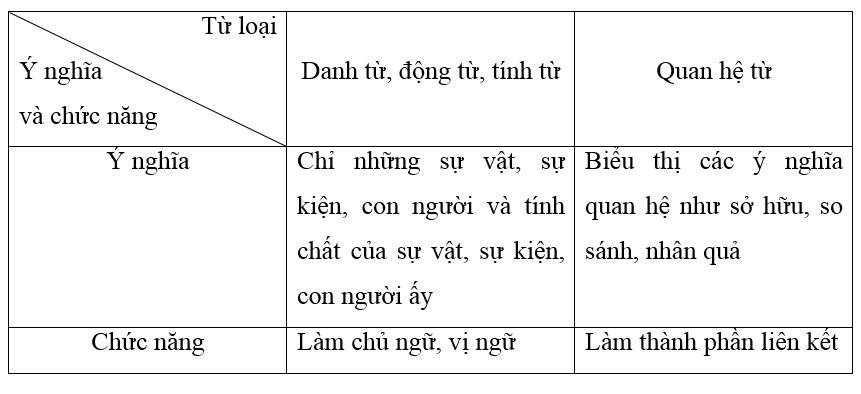 Giải VBT Ngữ Văn 7 Ôn tập phần tiếng việt