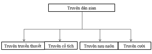 Giải vở bài tập Ngữ Văn 8 | Giải VBT Ngữ Văn 8