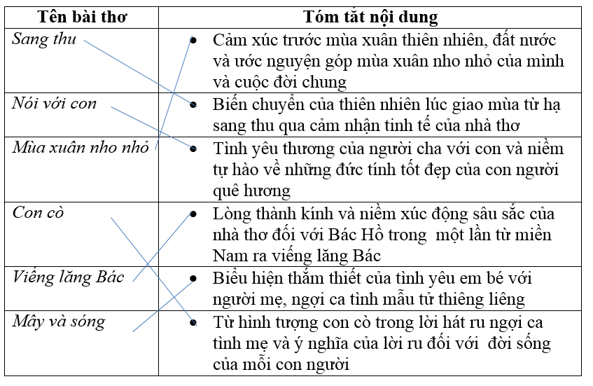 Giải vở bài tập Ngữ văn 9 | Giải VBT Ngữ văn 9