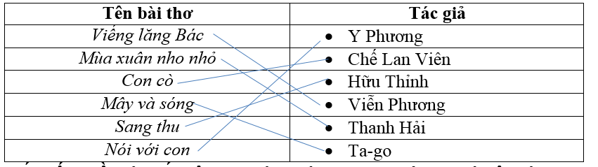 Giải vở bài tập Ngữ văn 9 | Giải VBT Ngữ văn 9