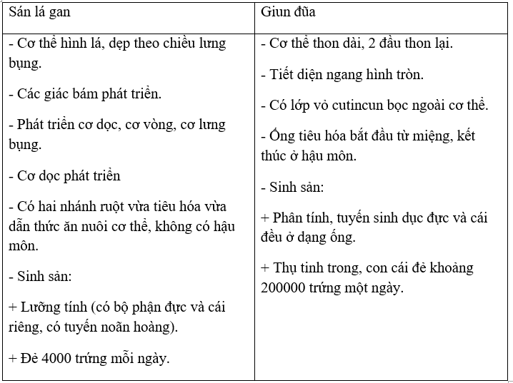 Giải vở bài tập Sinh học 7 | Giải VBT Sinh học 7