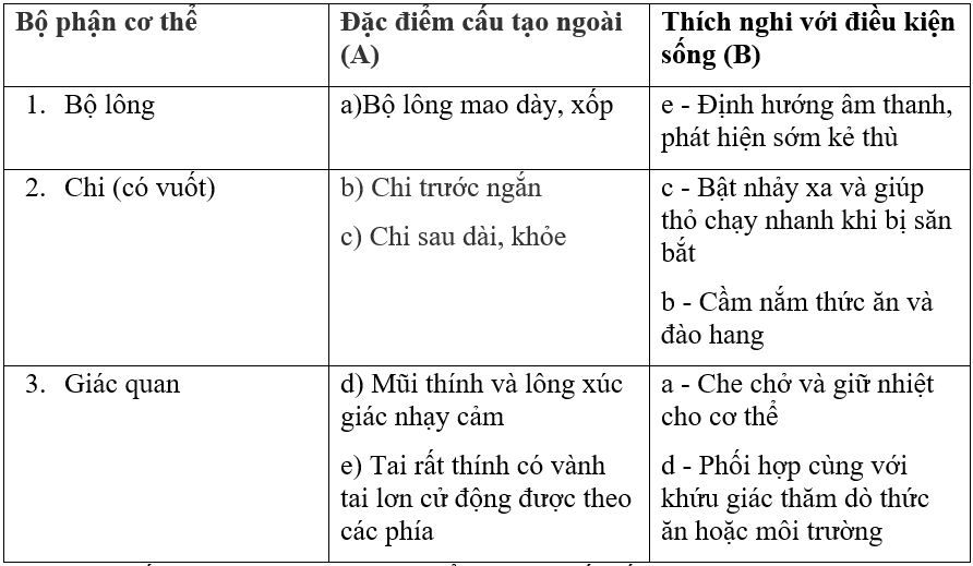 Giải vở bài tập Sinh học 7 | Giải VBT Sinh học 7