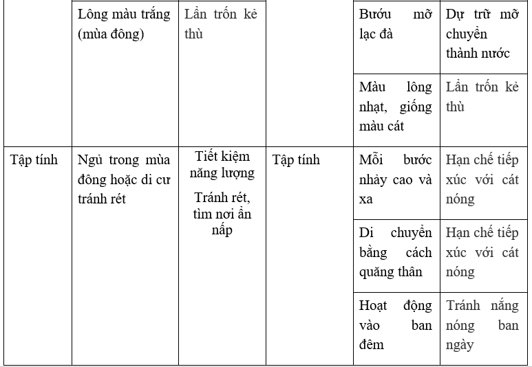 Giải vở bài tập Sinh học 7 | Giải VBT Sinh học 7