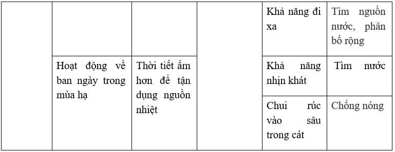 Giải vở bài tập Sinh học 7 | Giải VBT Sinh học 7