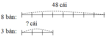 Giải vở bài tập Toán lớp 3 hay nhất, chi tiết