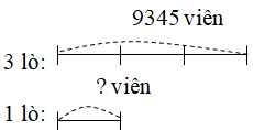 Giải vở bài tập Toán lớp 3 hay nhất, chi tiết