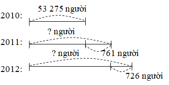 Giải vở bài tập Toán lớp 3 hay nhất, chi tiết