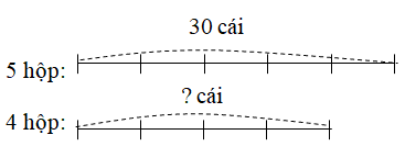 Giải vở bài tập Toán lớp 3 hay nhất, chi tiết