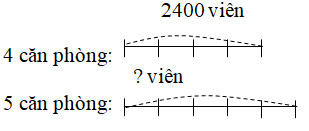 Giải vở bài tập Toán lớp 3 hay nhất, chi tiết