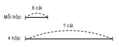 Giải vở bài tập Toán lớp 3 hay nhất, chi tiết