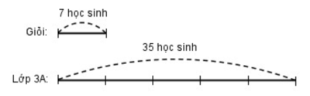 Giải vở bài tập Toán lớp 3 hay nhất, chi tiết