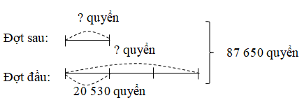 Giải vở bài tập Toán lớp 3 hay nhất, chi tiết